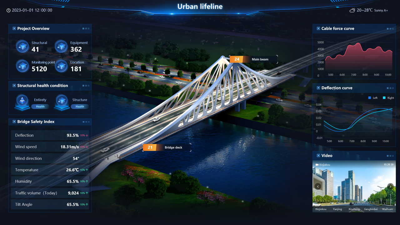 Digital Platform For Structual Safety