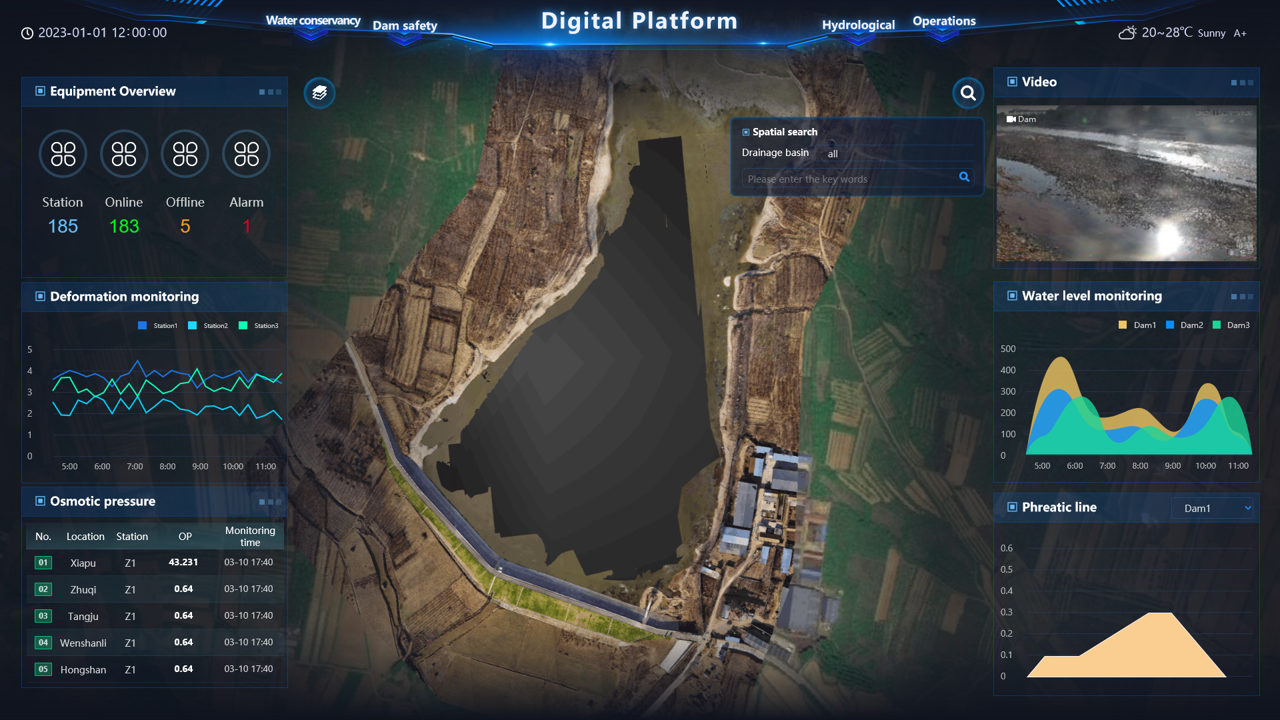 Digital Platform For Dam Safety
