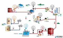 Solution for Smart Fire Electrical Safety Monitoring System
