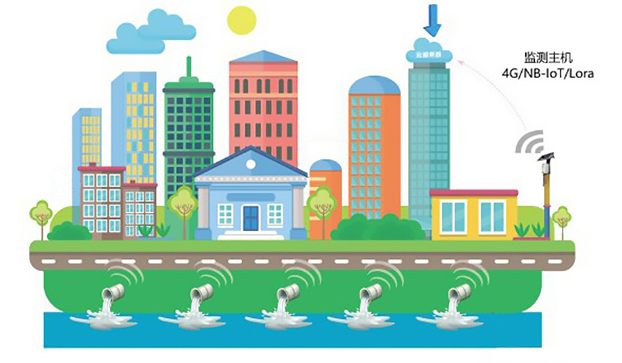 Smart City Drainage Network Monitoring System