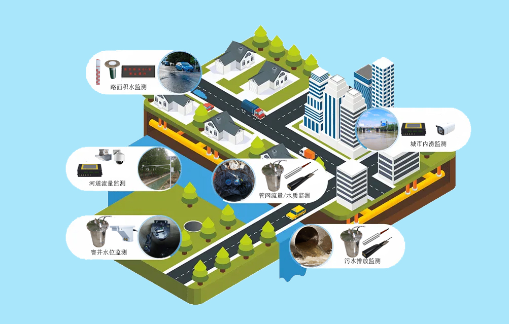 Smart Pipeline Network Integrated Management System
